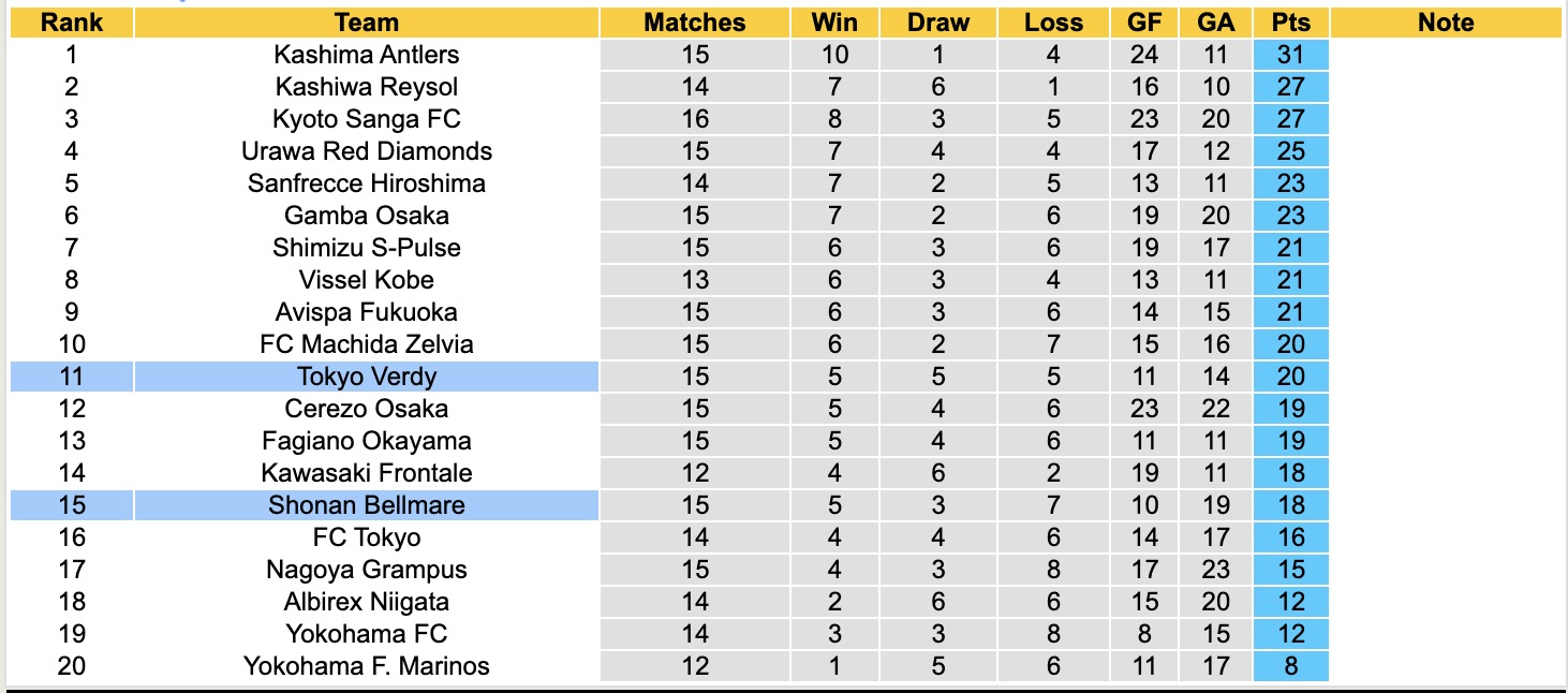Nhận định, soi kèo Tokyo Verdy vs Shonan Bellmare, 13h00 ngày 11/5: Lật ngược lịch sử - Ảnh 5