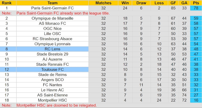 Nhận định, soi kèo Toulouse vs Lens, 2h00 ngày 11/5: Cơ hội cho khách - Ảnh 5