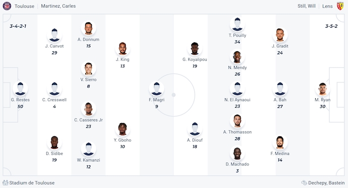 Nhận định, soi kèo Toulouse vs Lens, 2h00 ngày 11/5: Cơ hội cho khách - Ảnh 7