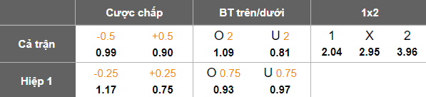 Nhận định, soi kèo Valencia vs Getafe, 19h00 ngày 10/5: Tin vào Los Ches - Ảnh 5