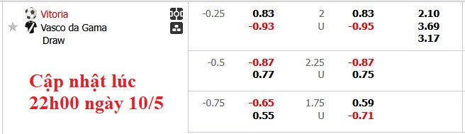 Nhận định, soi kèo Vitoria vs Vasco da Gama, 4h30 ngày 11/5: Cơ hội thoát nghèo - Ảnh 6