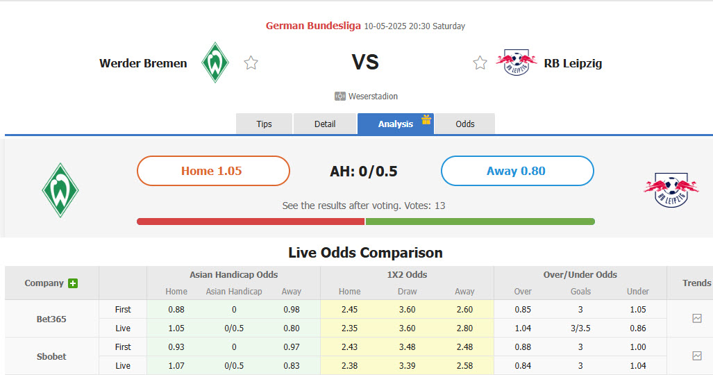 Nhận định, soi kèo Werder Bremen vs RB Leipzig, 20h30 ngày 10/5: Vị trí lung lay - Ảnh 1