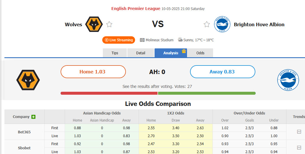 Nhận định, soi kèo Wolves vs Brighton, 21h00 ngày 10/5: Đàn chim gẫy cánh - Ảnh 1