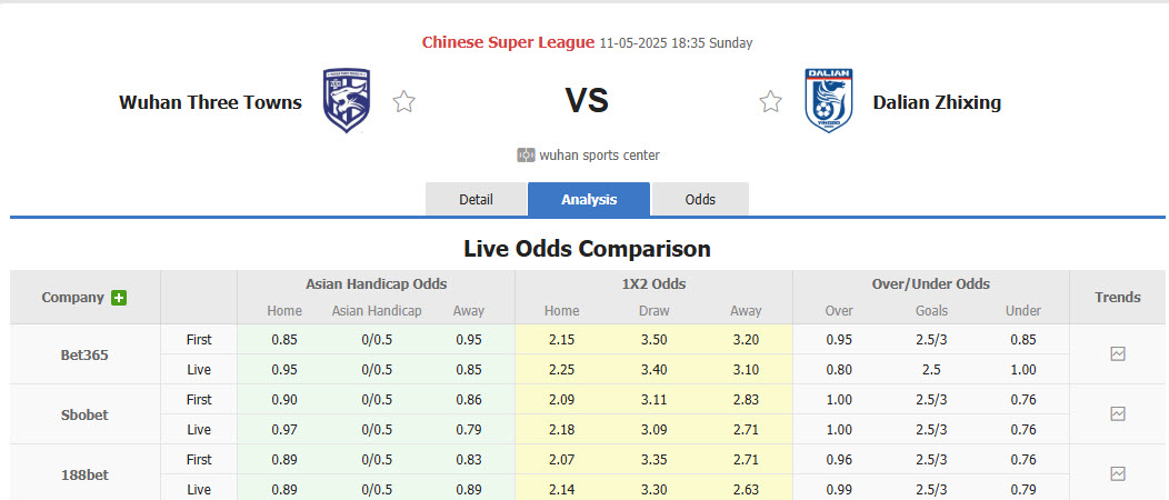 Nhận định, soi kèo Wuhan Three Towns vs Dalian Yingbo, 18h35 ngày 11/5: Tân binh cần cải thiện - Ảnh 1