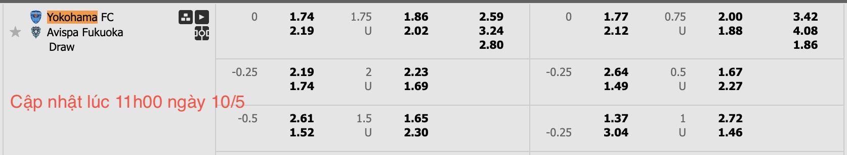 Nhận định, soi kèo Yokohama FC vs Avispa Fukuoka, 12h00 ngày 10/5: Đi tìm niềm vui - Ảnh 6