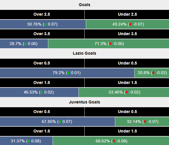 Siêu máy tính dự đoán Lazio vs Juventus, 23h00 ngày 10/5 - Ảnh 2