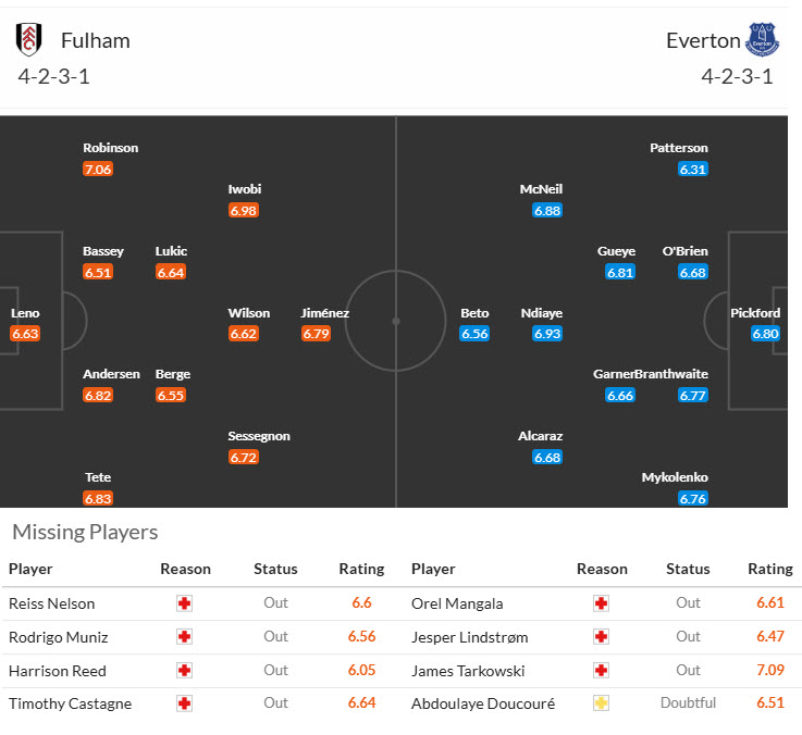 Soi kèo góc Fulham vs Everton, 21h00 ngày 10/5 - Ảnh 4