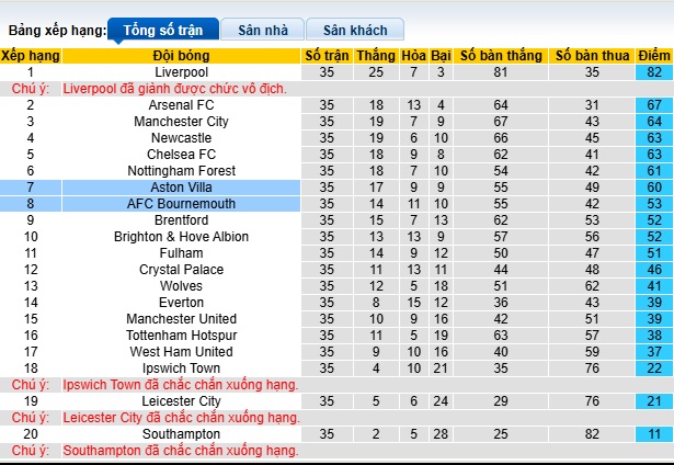 Soi kèo phạt góc Bournemouth vs Aston Villa, 23h30 ngày 10/5 - Ảnh 1