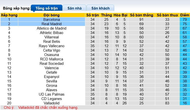Chuy&ecirc;n gia Tony Ansell dự đo&aacute;n Barca vs Real Madrid, 21h15 ng&agrave;y 11/5 - Ảnh 1