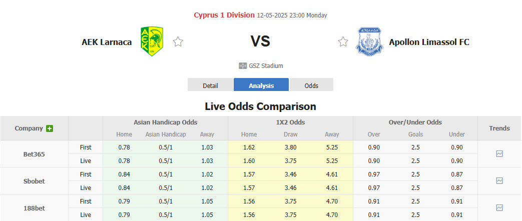 Nhận định, soi kèo AEK Larnaca vs Apollon Limassol, 23h00 ngày 12/5: Xây chắc top 3 - Ảnh 1