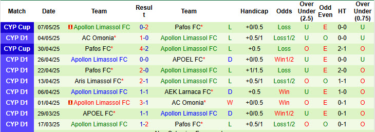 Nhận định, soi kèo AEK Larnaca vs Apollon Limassol, 23h00 ngày 12/5: Xây chắc top 3 - Ảnh 3