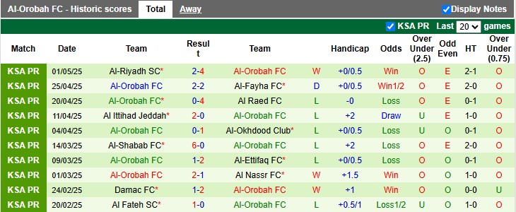 Nhận định, soi kèo Al Hilal vs Al-Orobah, 23h05 ngày 12/5: Đâu dễ cho chủ nhà - Ảnh 2