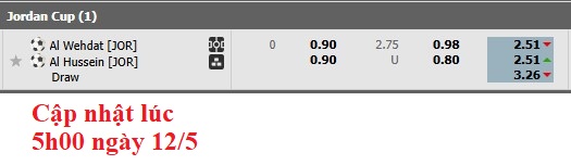 Nhận định, soi kèo Al Hussein Irbid vs Al-Wehdat, 22h59 ngày 12/5: Chung kết cân bằng - Ảnh 4