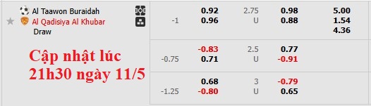 Nhận định, soi kèo Al Taawoun vs Al-Qadsiah, 23h15 ngày 11/5: Khác biệt ở động lực - Ảnh 6