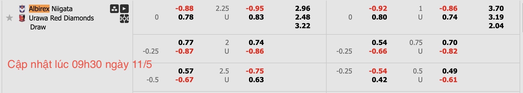 Nhận định, soi kèo Albirex Niigata vs Urawa Red Diamonds, 12h05 ngày 11/5: Tiếp tục chìm sâu - Ảnh 6