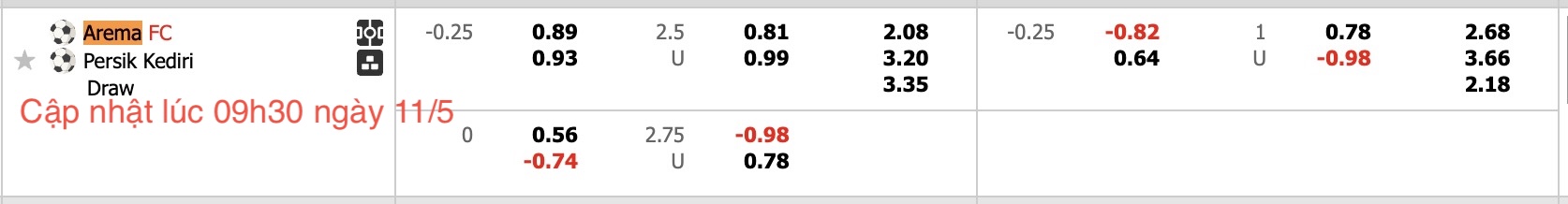 Nhận định, soi kèo Arema vs Persik Kediri, 15h30 ngày 11/5: Ngày càng xa bờ - Ảnh 6