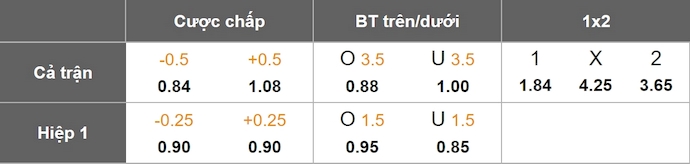 Nhận định, soi kèo AS Monaco vs Lyon, 2h00 ngày 11/5: Không khoan nhượng - Ảnh 9