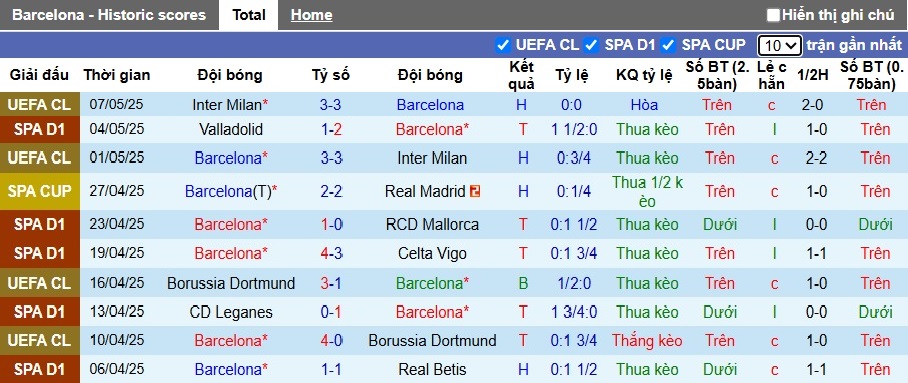 Nhận định, soi kèo Barca vs Real Madrid, 21h15 ngày 11/5: Làm khó chủ nhà - Ảnh 6
