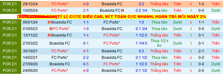Nhận định, soi kèo Boavista vs Porto, 02h30 ngày 12/5 - Ảnh 3