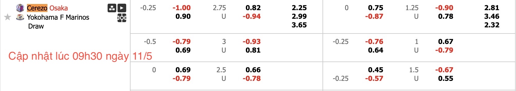 Nhận định, soi kèo Cerezo Osaka vs Yokohama Marinos, 13h00 ngày 11/5: Đứng im bét bảng - Ảnh 6