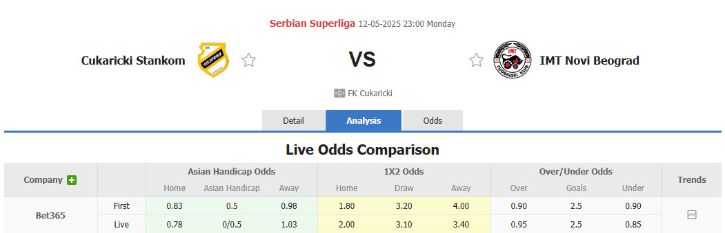 Nhận định, soi kèo Cukaricki vs FK IMT Belgrad, 23h00 ngày 12/5: Trận chiến sống còn - Ảnh 1