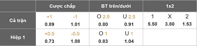 Nhận định, soi kèo Degerfors vs Malmo, 21h30 ngày 11/5: Bất ngờ từ tân binh - Ảnh 1