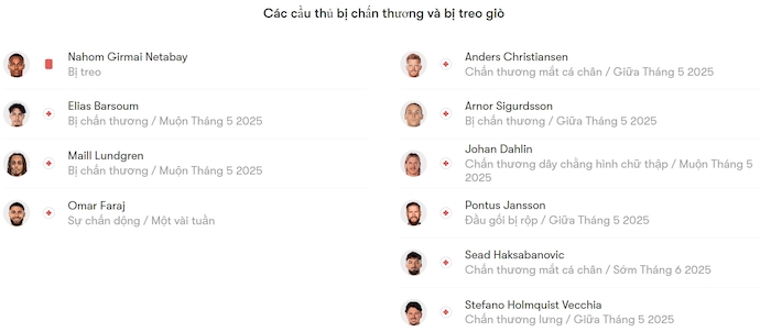Nhận định, soi kèo Degerfors vs Malmo, 21h30 ngày 11/5: Bất ngờ từ tân binh - Ảnh 6
