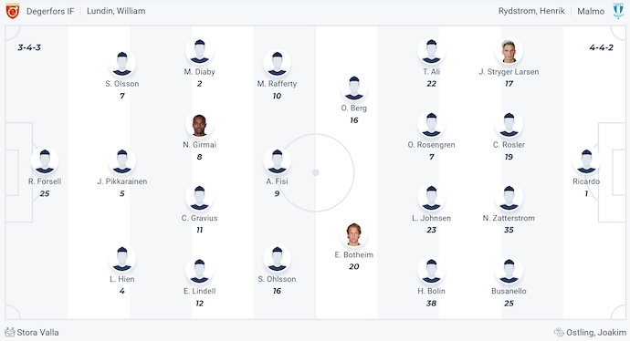 Nhận định, soi kèo Degerfors vs Malmo, 21h30 ngày 11/5: Bất ngờ từ tân binh - Ảnh 7