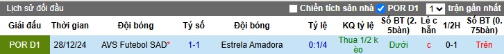 Nhận định, soi kèo Estrela Amadora vs AVS, 21h30 ngày 11/5: Tiễn khách xuống hạng - Ảnh 2