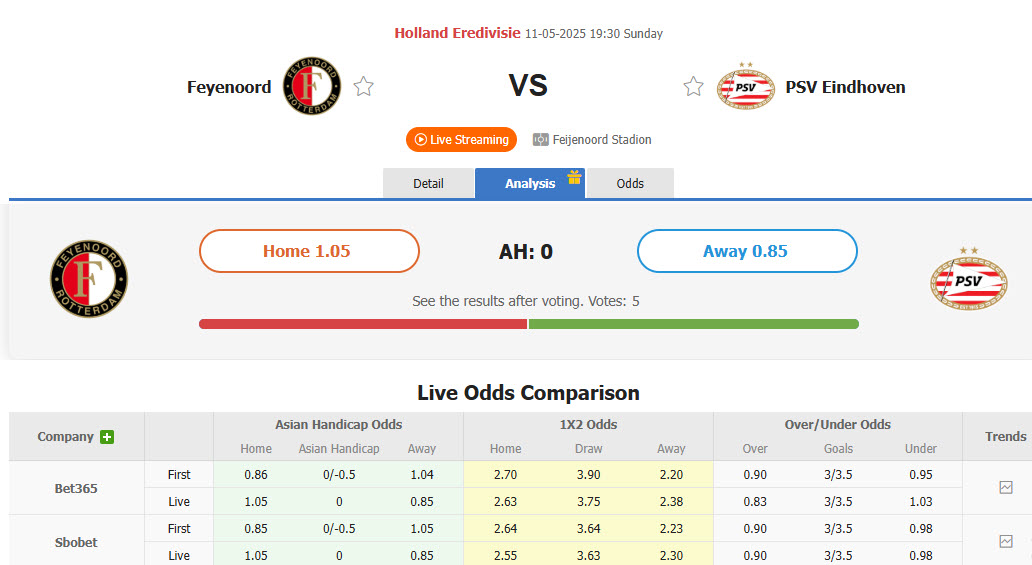 Nhận định, soi kèo Feyenoord vs PSV, 19h30 ngày 11/5: Bất lực nhìn đối thủ lên ngôi - Ảnh 1
