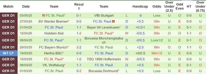 Nhận định, soi kèo Frankfurt vs St. Pauli, 22h30 ngày 11/5: Lấy lại vị thế - Ảnh 3