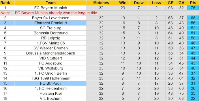 Nhận định, soi kèo Frankfurt vs St. Pauli, 22h30 ngày 11/5: Lấy lại vị thế - Ảnh 5