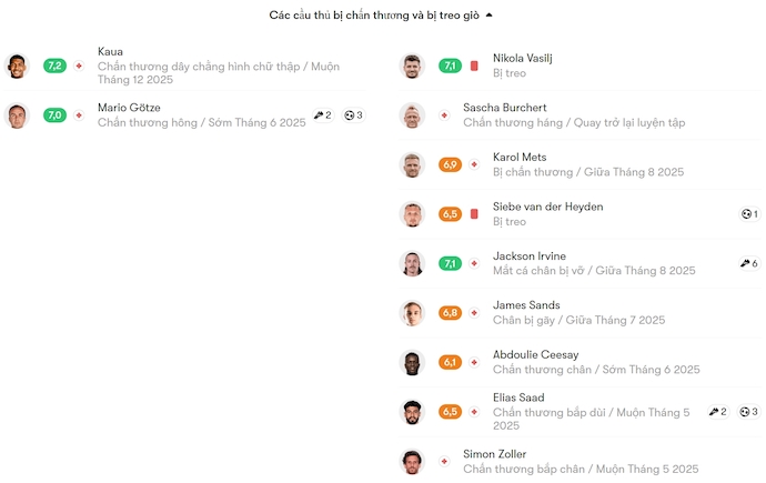 Nhận định, soi kèo Frankfurt vs St. Pauli, 22h30 ngày 11/5: Lấy lại vị thế - Ảnh 6