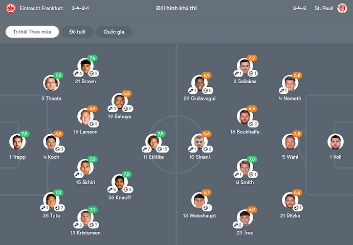 Nhận định, soi kèo Frankfurt vs St. Pauli, 22h30 ngày 11/5: Lấy lại vị thế - Ảnh 7