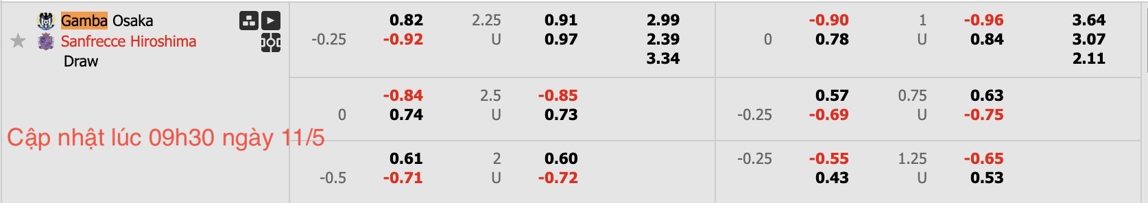 Nhận định, soi kèo Gamba Osaka vs Sanfrecce Hiroshima, 13h00 ngày 11/5: Chủ nhà thăng hoa - Ảnh 6