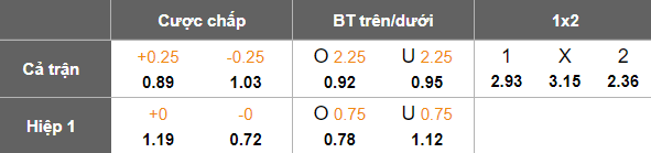 Nhận định, soi kèo Gangwon vs Gimcheon Sangmu, 17h00 ngày 11/5: Đòi nợ? - Ảnh 5