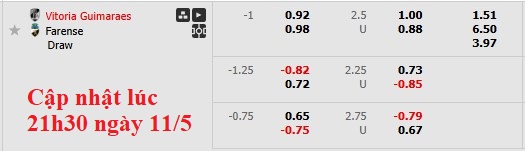 Nhận định, soi kèo Guimaraes vs Farense, 0h00 ngày 12/5: Châu Âu vẫy gọi - Ảnh 6