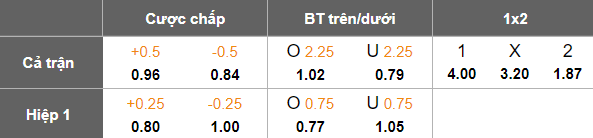 Nhận định, soi kèo HAGL vs Thể Công Viettel, 17h00 ngày 11/5: Khách hoan ca - Ảnh 5