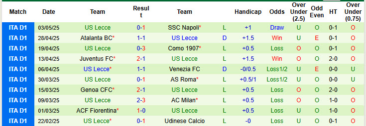 Nhận định, soi kèo Hellas Verona vs Lecce, 20h00 ngày 11/5: Cuộc đua dần đi tới hồi kết - Ảnh 3