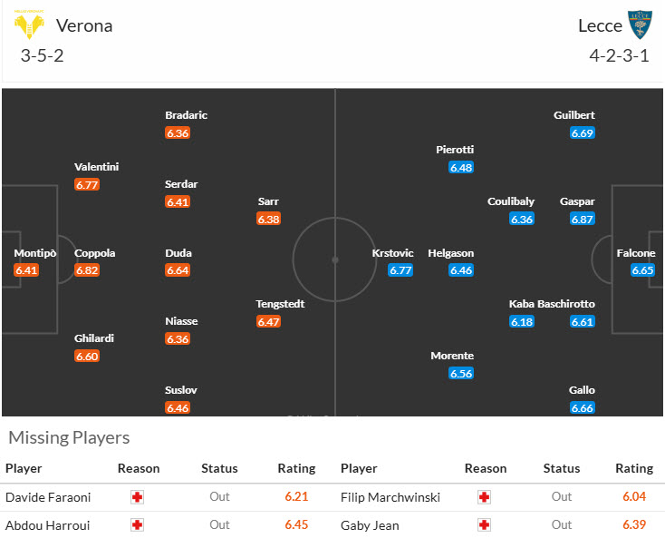 Nhận định, soi kèo Hellas Verona vs Lecce, 20h00 ngày 11/5: Cuộc đua dần đi tới hồi kết - Ảnh 5