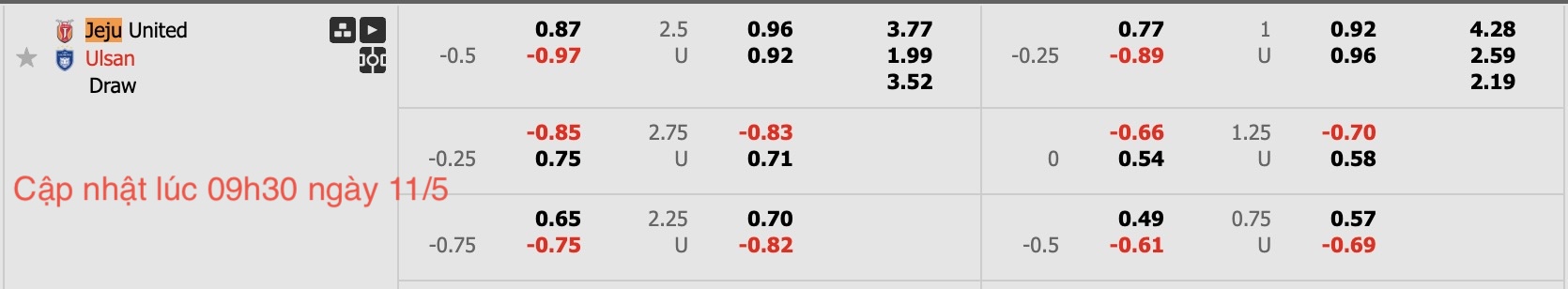 Nhận định, soi kèo Jeju SK vs Ulsan HD, 14h30 ngày 11/5: Chưa thể gượng dậy - Ảnh 6