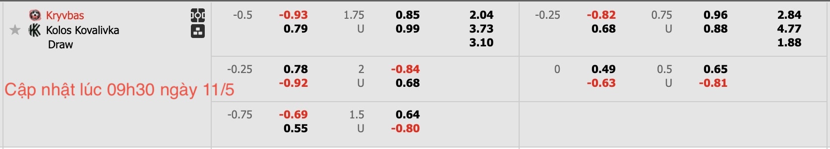 Nhận định, soi kèo Kryvbas vs Kolos Kovalivka, 17h00 ngày 11/5: Không hề ngon ăn - Ảnh 8