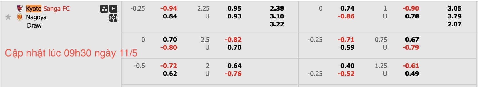 Nhận định, soi kèo Kyoto Sanga vs Nagoya Grampus, 12h00 ngày 11/5: Cay đắng xa nhà - Ảnh 6