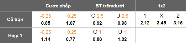 Nhận định, soi kèo Lechia Gdansk vs Korona Kielce, 17h15 ngày 11/5: Chính thức thoát hiểm - Ảnh 5