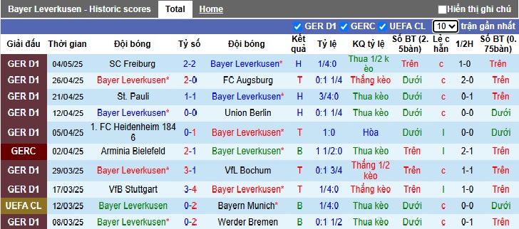 Nhận định, soi kèo Leverkusen vs Dortmund, 20h30 ngày 11/5: Chủ nhà hết động lực - Ảnh 4