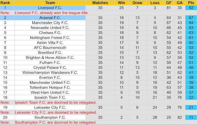Nhận định, soi kèo Liverpool vs Arsenal, 22h30 ngày 11/5: Khó đủ đường - Ảnh 5