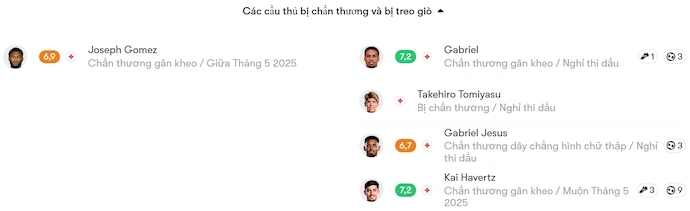 Nhận định, soi kèo Liverpool vs Arsenal, 22h30 ngày 11/5: Khó đủ đường - Ảnh 6