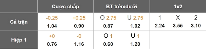 Nhận định, soi kèo Liverpool vs Arsenal, 22h30 ngày 11/5: Khó đủ đường - Ảnh 9