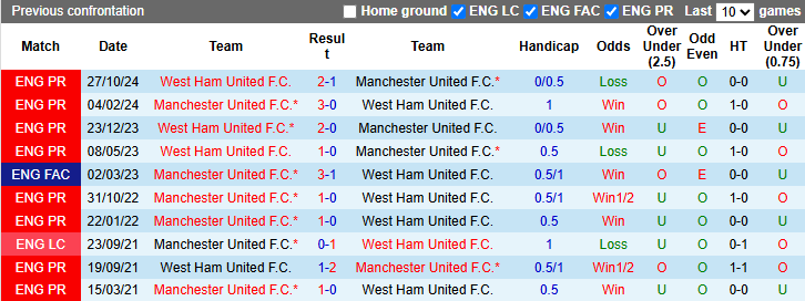 Nhận định, soi kèo MU vs West Ham, 20h15 ngày 11/5: Ăn mừng chiến thắng - Ảnh 4
