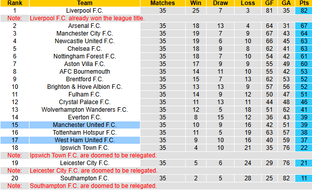 Nhận định, soi kèo MU vs West Ham, 20h15 ngày 11/5: Ăn mừng chiến thắng - Ảnh 5